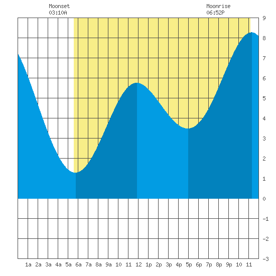 Chirikof Island tide chart for Monday, June 17, 2024