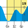 Chirikof Island tide chart for Wednesday, June 19, 2024