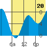 Chirikof Island tide chart for Thursday, June 20, 2024