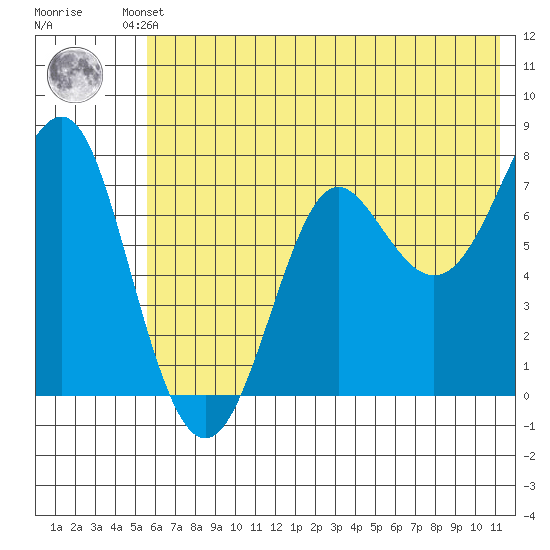Chirikof Island tide chart for Friday, June 21, 2024