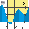 Chirikof Island tide chart for Friday, June 21, 2024