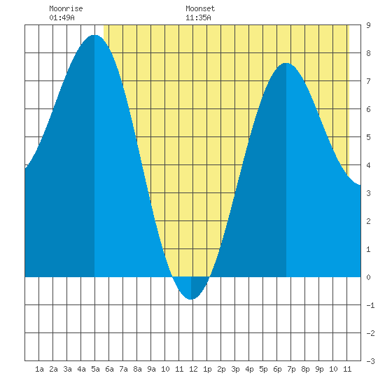 Chirikof Island tide chart for Wednesday, June 26, 2024
