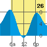 Chirikof Island tide chart for Wednesday, June 26, 2024