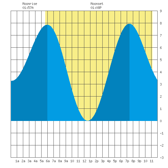 Chirikof Island tide chart for Thursday, June 27, 2024