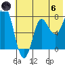 Chirikof Island tide chart for Thursday, June 6, 2024