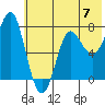 Chirikof Island tide chart for Friday, June 7, 2024