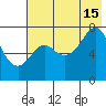 Chirikof Island tide chart for Monday, July 15, 2024