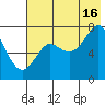 Chirikof Island tide chart for Tuesday, July 16, 2024