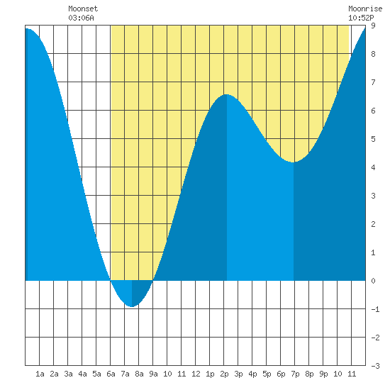 Chirikof Island tide chart for Friday, July 19, 2024
