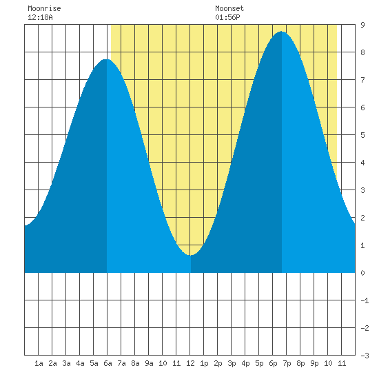Chirikof Island tide chart for Friday, July 26, 2024
