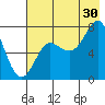 Chirikof Island tide chart for Tuesday, July 30, 2024