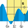 Chirikof Island tide chart for Saturday, July 6, 2024