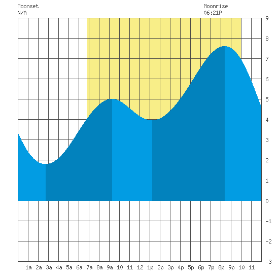 Chirikof Island tide chart for Tuesday, August 13, 2024