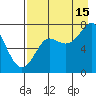 Chirikof Island tide chart for Thursday, August 15, 2024