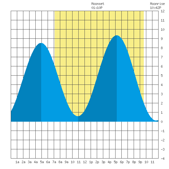 Chirikof Island tide chart for Friday, August 23, 2024