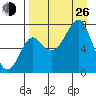 Chirikof Island tide chart for Monday, August 26, 2024