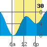 Chirikof Island tide chart for Friday, August 30, 2024