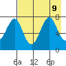 Chirikof Island tide chart for Friday, August 9, 2024