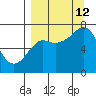 Chirikof Island tide chart for Thursday, September 12, 2024