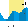 Chirikof Island tide chart for Friday, September 13, 2024