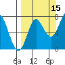 Chirikof Island tide chart for Sunday, September 15, 2024
