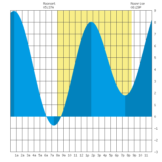 Chirikof Island tide chart for Monday, September 16, 2024