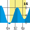 Chirikof Island tide chart for Monday, September 16, 2024