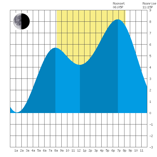 Chirikof Island tide chart for Tuesday, September 24, 2024