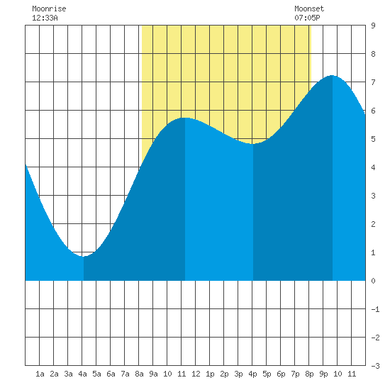 Chirikof Island tide chart for Thursday, September 26, 2024