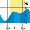 Chirikof Island tide chart for Thursday, September 26, 2024