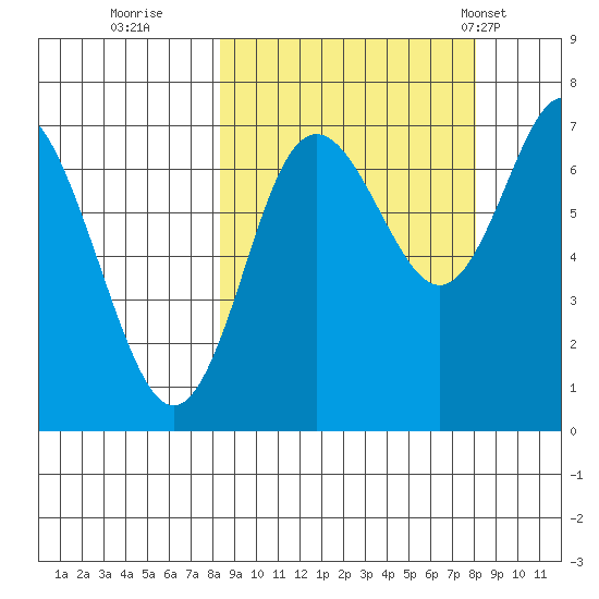 Chirikof Island tide chart for Saturday, September 28, 2024