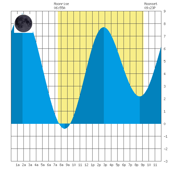 Chirikof Island tide chart for Monday, September 2, 2024