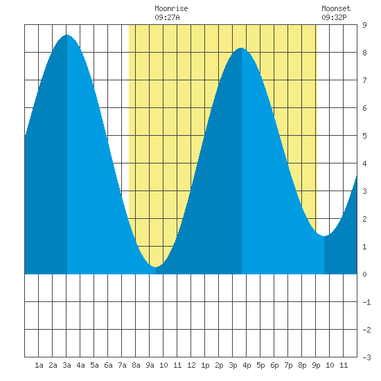 Chirikof Island tide chart for Wednesday, September 4, 2024