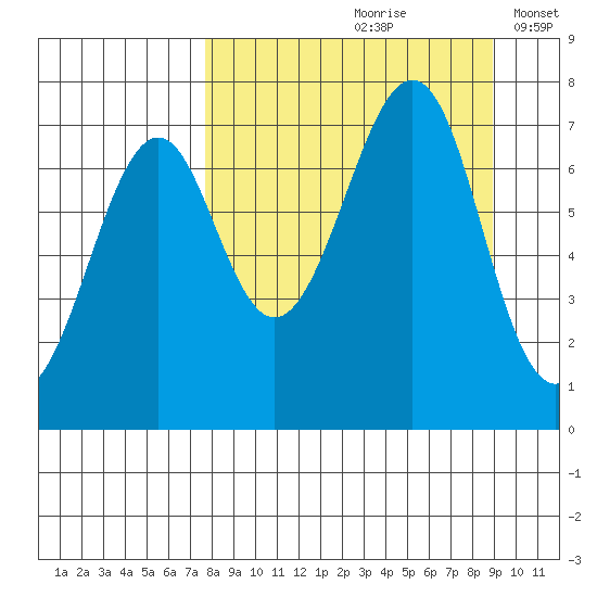 Chirikof Island tide chart for Sunday, September 8, 2024