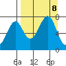 Chirikof Island tide chart for Sunday, September 8, 2024