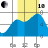 Chirikof Island tide chart for Thursday, October 10, 2024