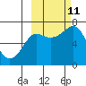 Chirikof Island tide chart for Friday, October 11, 2024