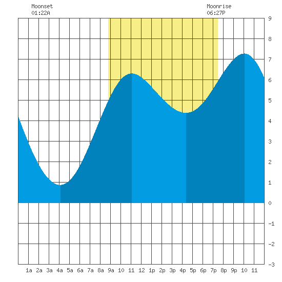 Chirikof Island tide chart for Saturday, October 12, 2024