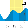 Chirikof Island tide chart for Saturday, October 12, 2024