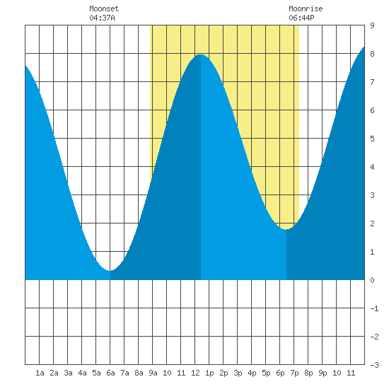 Chirikof Island tide chart for Monday, October 14, 2024