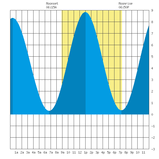 Chirikof Island tide chart for Tuesday, October 15, 2024