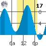 Chirikof Island tide chart for Thursday, October 17, 2024