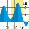 Chirikof Island tide chart for Friday, October 18, 2024