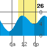 Chirikof Island tide chart for Saturday, October 26, 2024