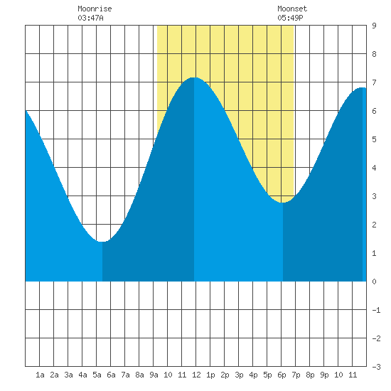 Chirikof Island tide chart for Sunday, October 27, 2024