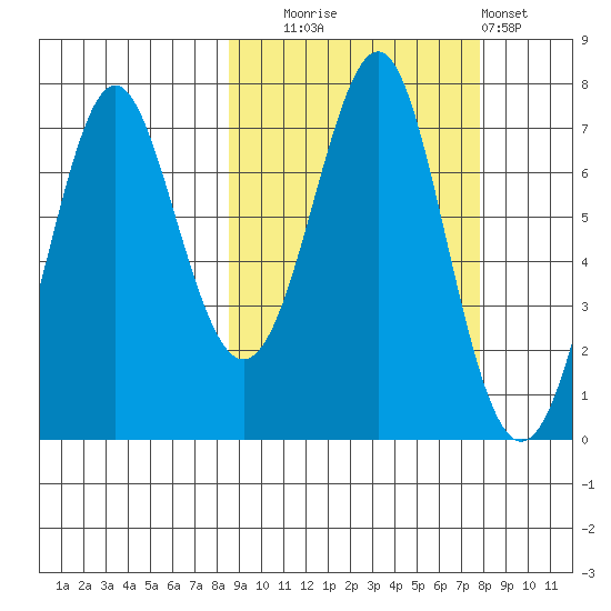 Chirikof Island tide chart for Friday, October 4, 2024
