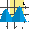 Chirikof Island tide chart for Sunday, October 6, 2024
