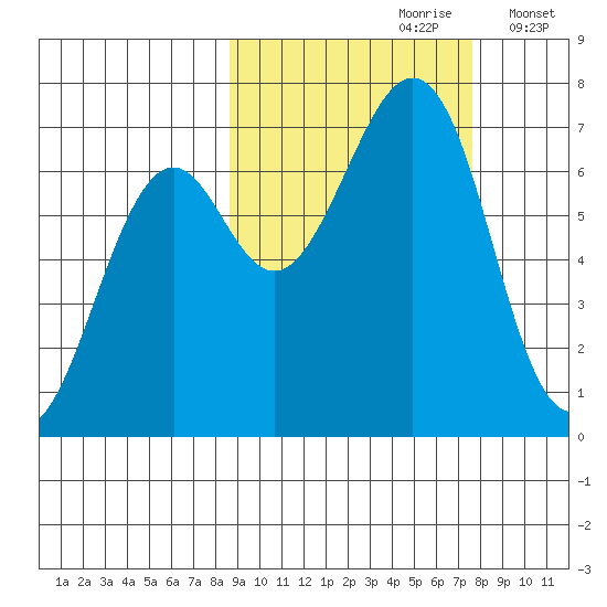 Chirikof Island tide chart for Tuesday, October 8, 2024