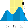 Chirikof Island tide chart for Tuesday, October 8, 2024