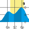 Chirikof Island tide chart for Wednesday, October 9, 2024